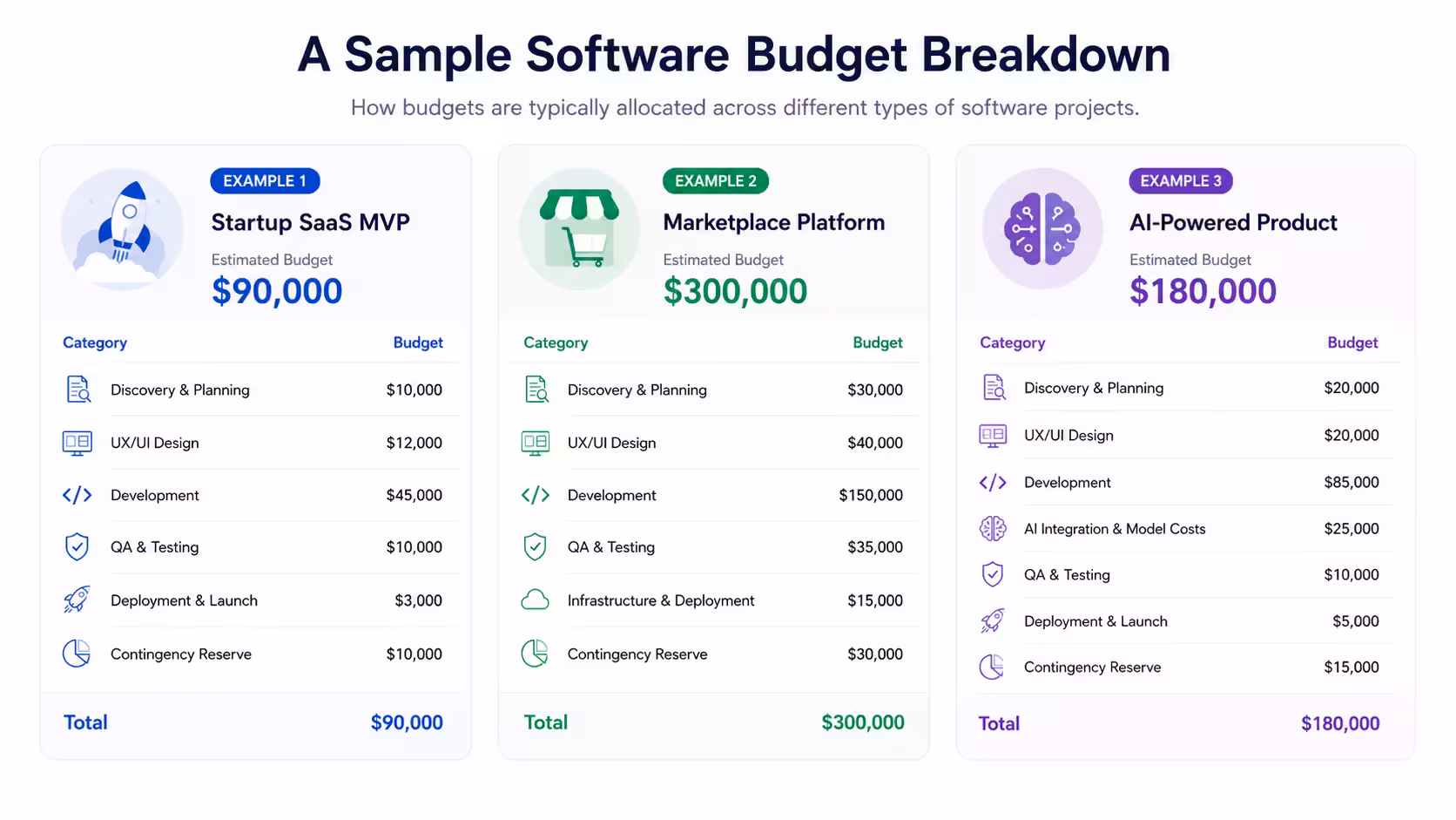 Budget breakdown infographic image
